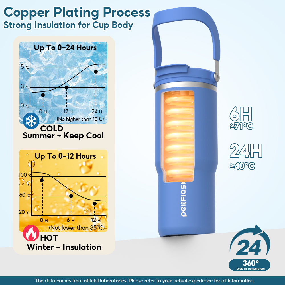 Peliflask 30/40oz Stainless Steel Thermos Portable Double-straw Cup Suitable For Outdoor