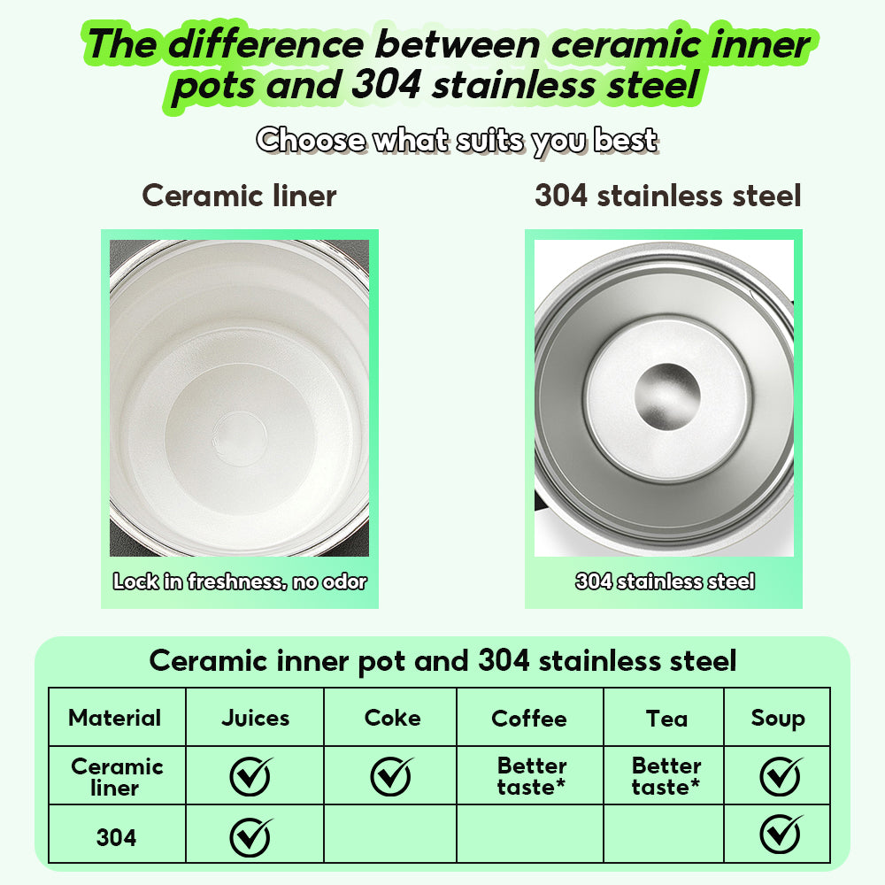 Peliflask Ceramic Lined Insulated Coffee Mug with Lid – 316 Stainless Steel Vacuum Travel Mug 400ml / 550ml