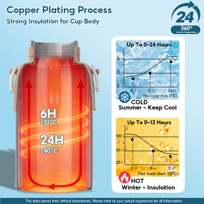 Peliflask 500ml Children's Cartoon Water Kettle Portable Outdoor Kettle Tumbler With Straw And Lid