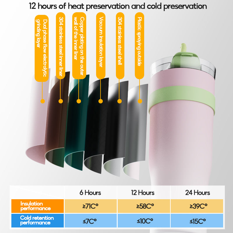 Peliflask 40oz Stainless Steel Tumbler With Handle – Vacuum Insulated Coffee Mug